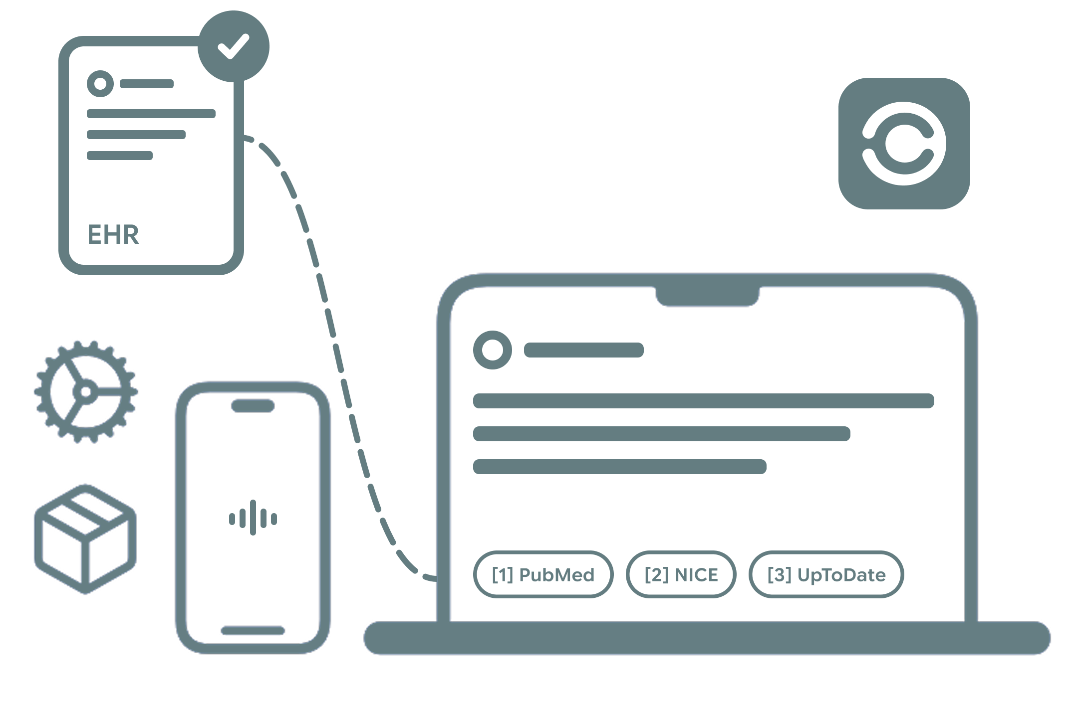 An approved clinical note and its citations transferring to an EHR